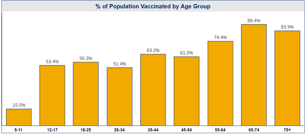 Cayuga County vaccination rates